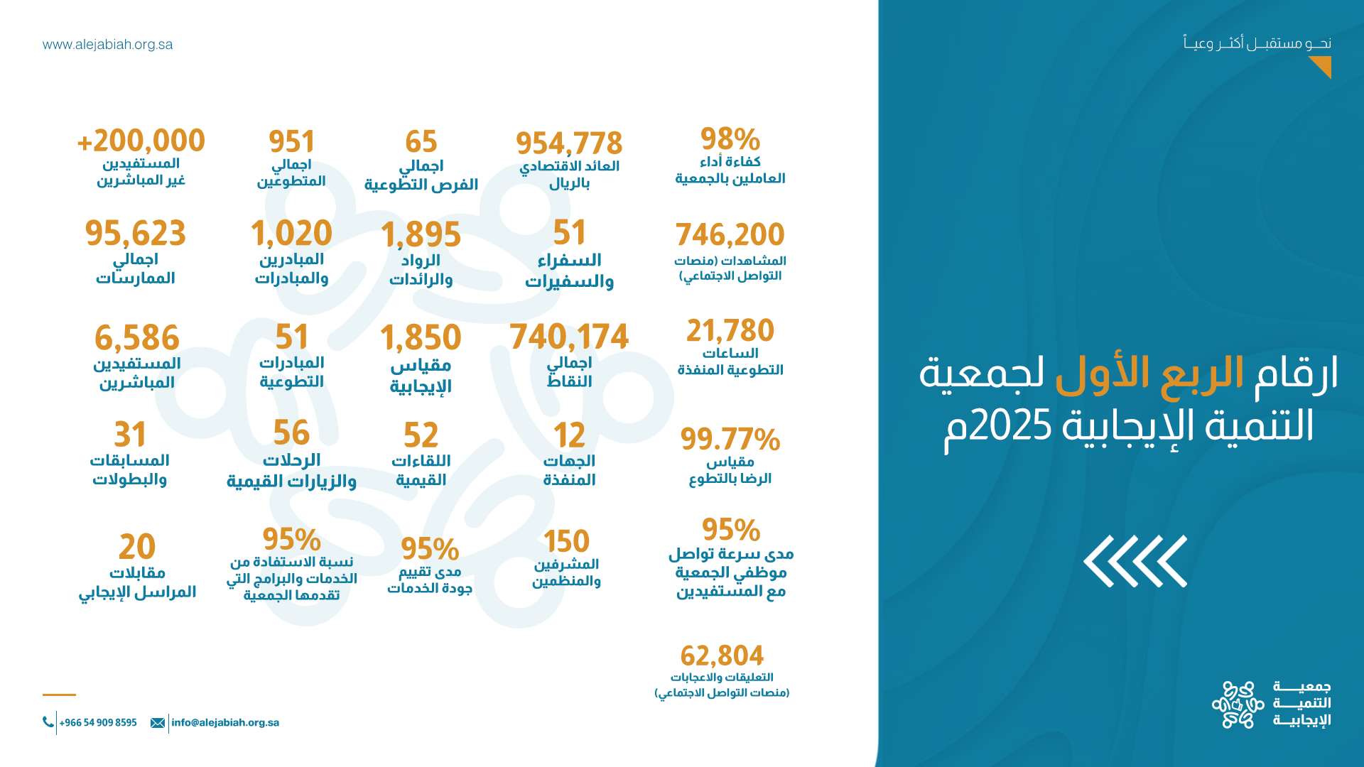 جمعية التنمية الإيجابية